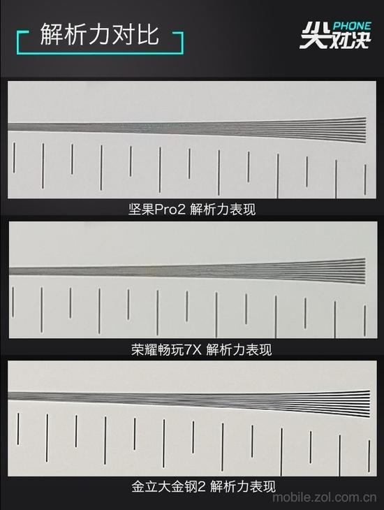解析力对比