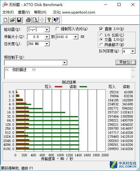 傲腾加速结果