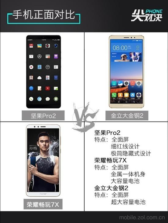 手机正面对比