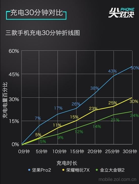 30分钟充电曲线