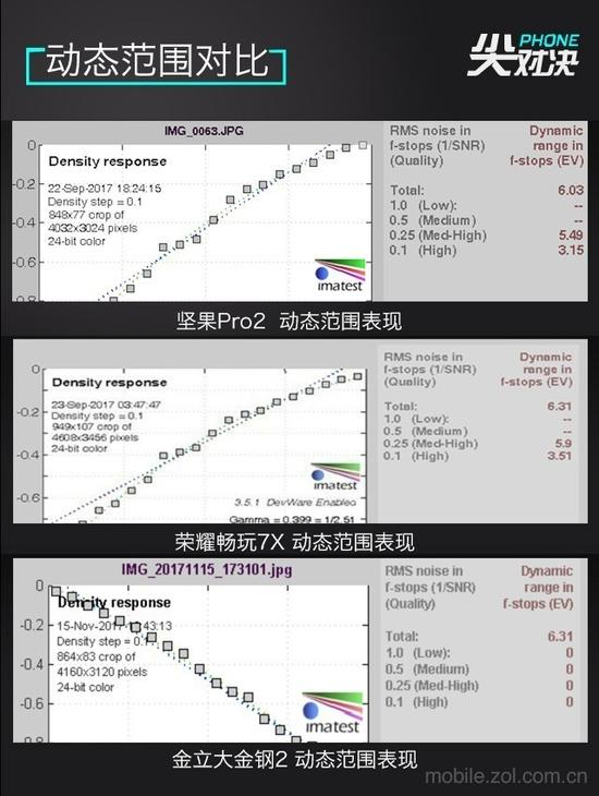 动态范围对比