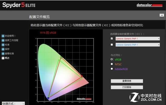 91% sRGB色域