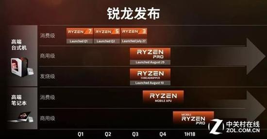 Ryzen全系列处理器
