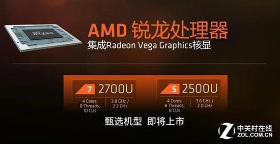 Ryzen版APU