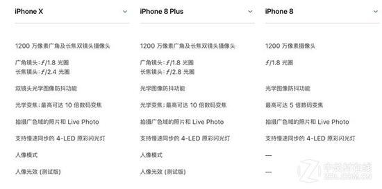 三款手机后置摄像头对比