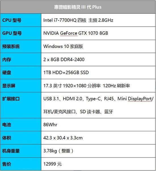 性能配置