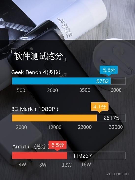 OPPO R11s Plus跑分