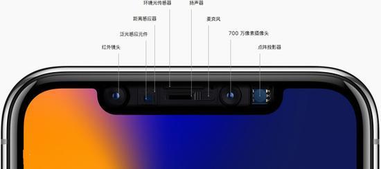 “齐刘海”中隐藏了诸多传感器