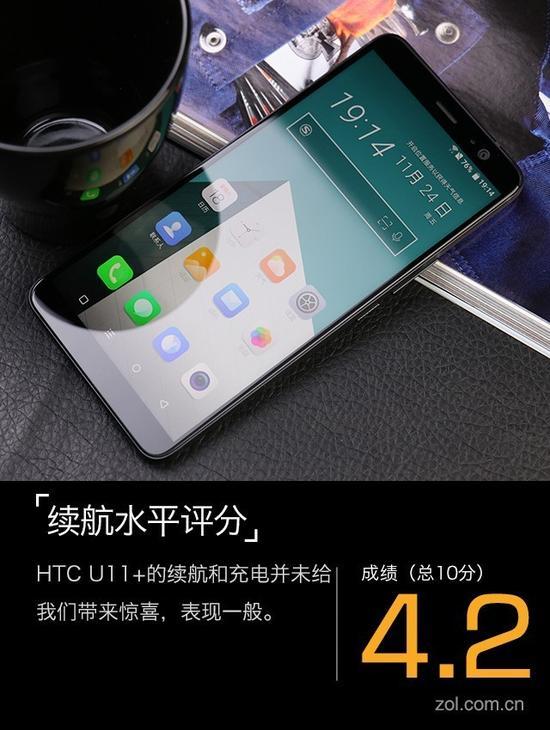 总体来说,HTC U11+的续航并未给我们带来惊喜。