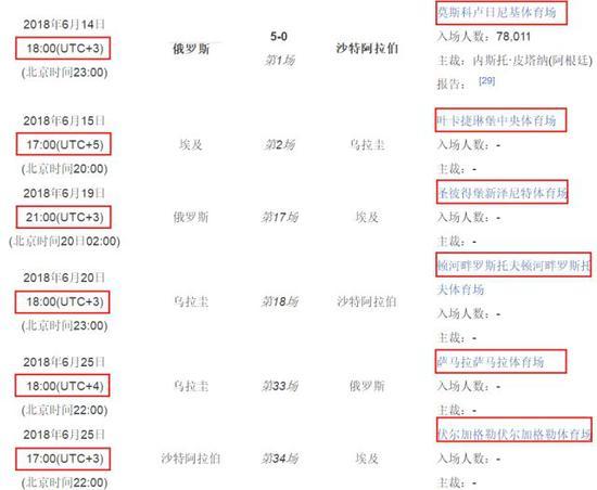 2018俄罗斯世界杯小组赛A组赛程