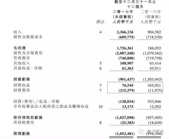 资料来源:公司财报