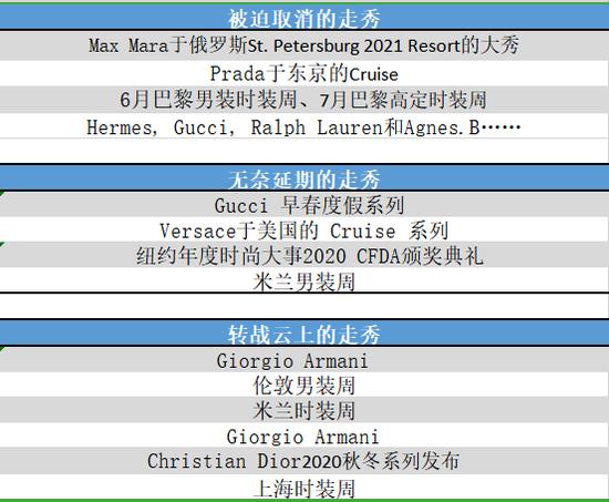 图片来源 每日经济新闻记者整理