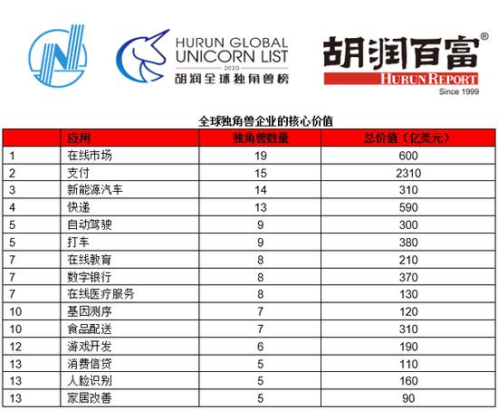 来源:胡润研究院