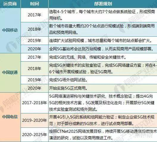 ▲图片来源:前瞻产业研究院