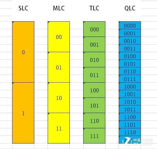 ↑↑↑四类闪存颗粒电压变化