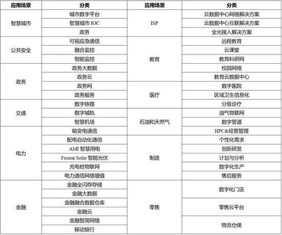 数据来源:华为官网,国泰君安证券研究