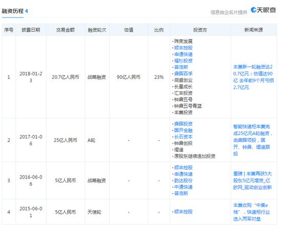 (图片源自天眼查)