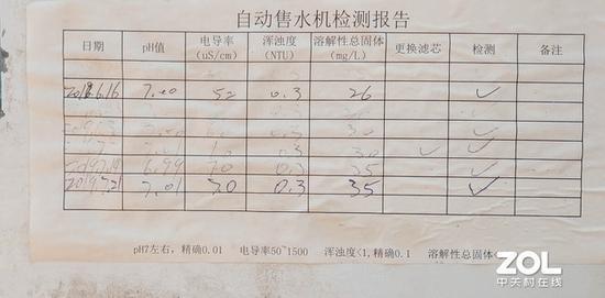 每周提供自动售水机水质检测报告