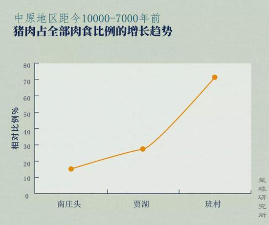 距今6900-5000年前