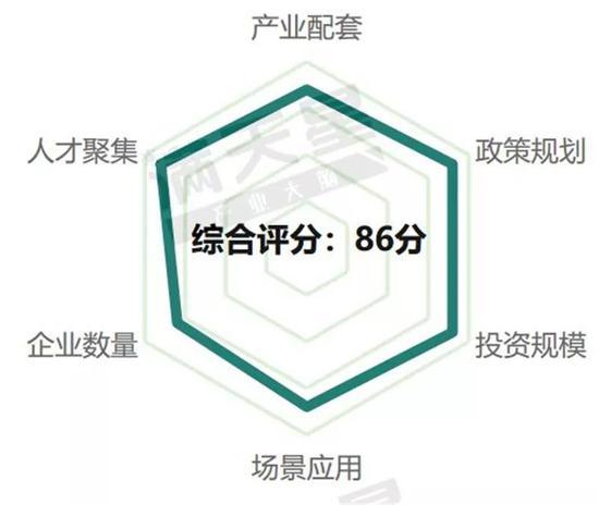 ▲上海5G通信产业发展评分