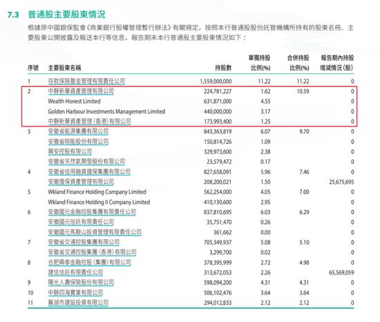 股东“缠斗”旷日持久 徽商银行回A路漫漫