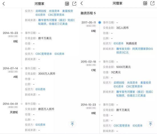 河狸家历次融资 来源 / 天眼查