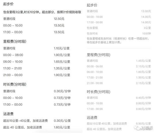 △ 工作日花小猪(左)滴滴(右)计价规则