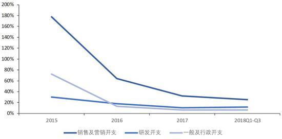 数据来源:美团点评公司公告、国泰君安证券研究