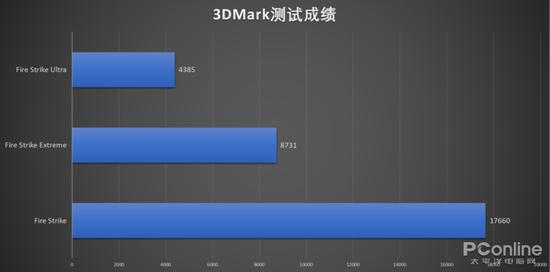 512GB M.2 SSD+2TB HDD