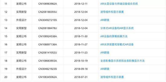 太若科技获得的专利