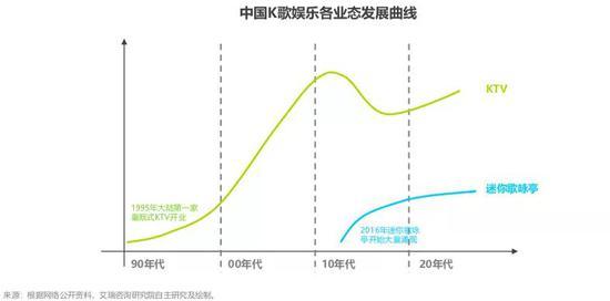 图源:《2019年K歌新媒体场景营销白皮书》,艾瑞咨询