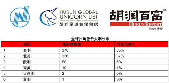 来源:胡润研究院