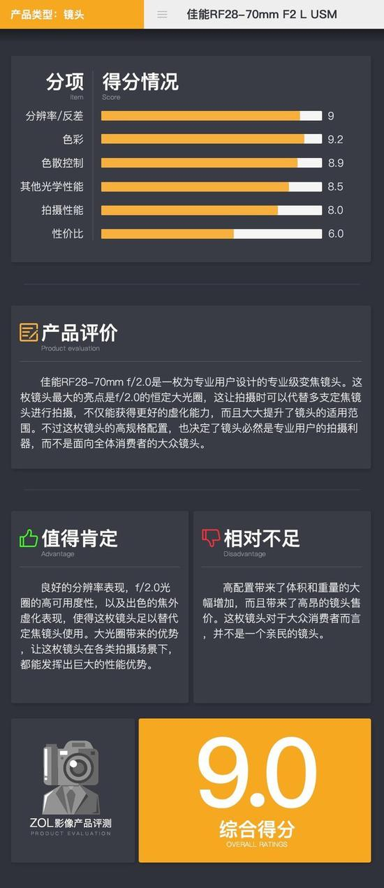 佳能RF28-70mm f/2镜头评测结论