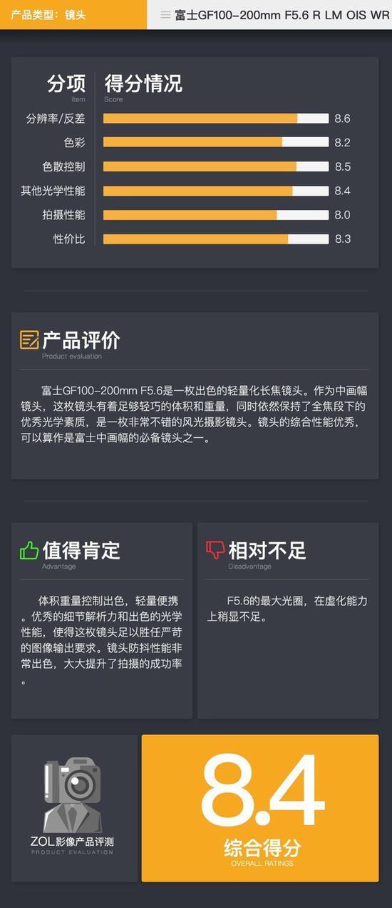 镜头综合得分:8.4分