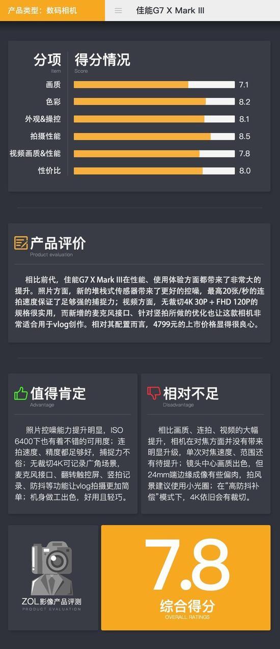 对于这款相机,笔者给出了7.8分的综合成绩