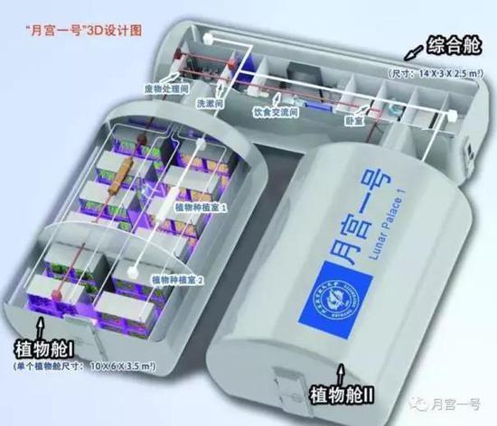 月宫一号结构图(图片来源:自月宫一号官方微信公众号)