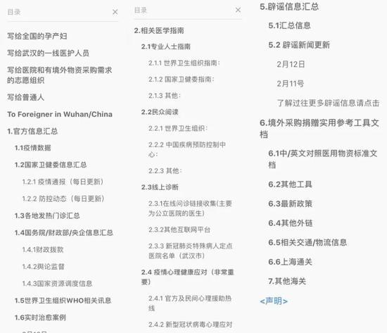 文档部分目录