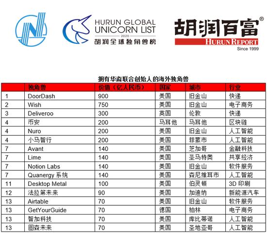 来源:胡润研究院