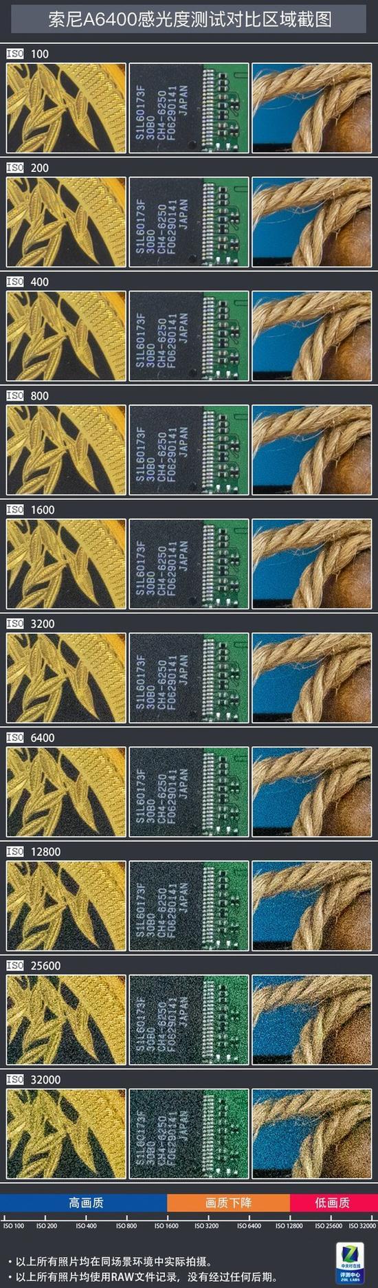 索尼A6400控噪能力测试