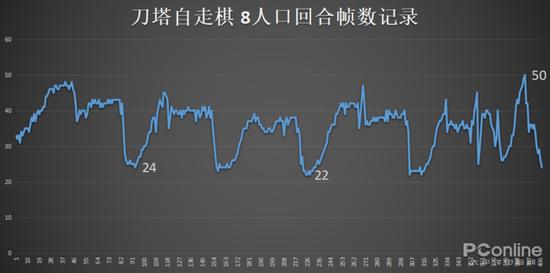 建议非测试环境下使用低画质进行游戏