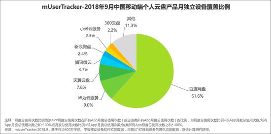 图自艾瑞咨询