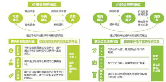 数据来源:艾瑞咨询