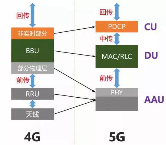 数据来源:国泰君安证券研究