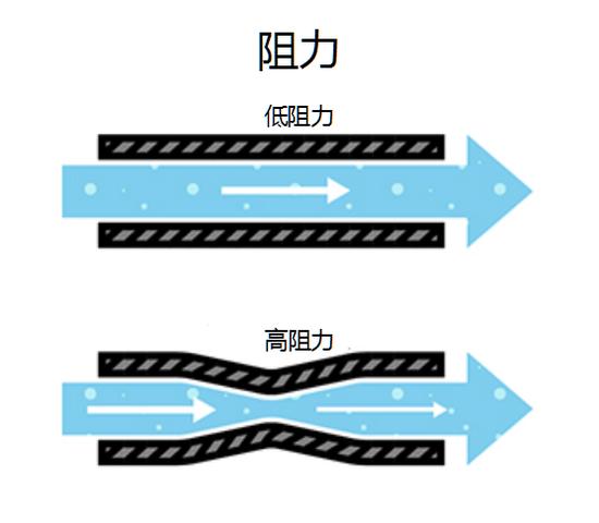 电阻的示意图(图片来源:google)
