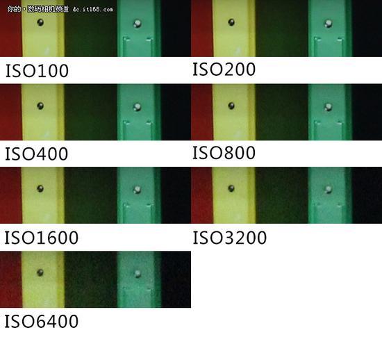 ▲EOS 1500D 各感光度下的100%放大切片