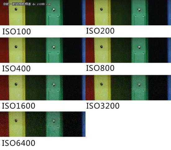 ▲EOS 3000D 各感光度下的100%放大切片