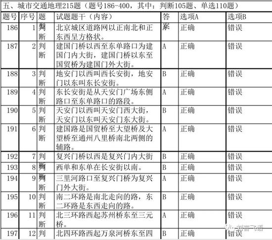(2018年的北京网约车考试中的城市交通题。我第一次人证模拟考试就跪在这部分。)