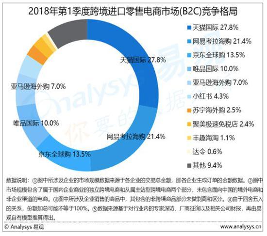 (图片来源:易观智库)
