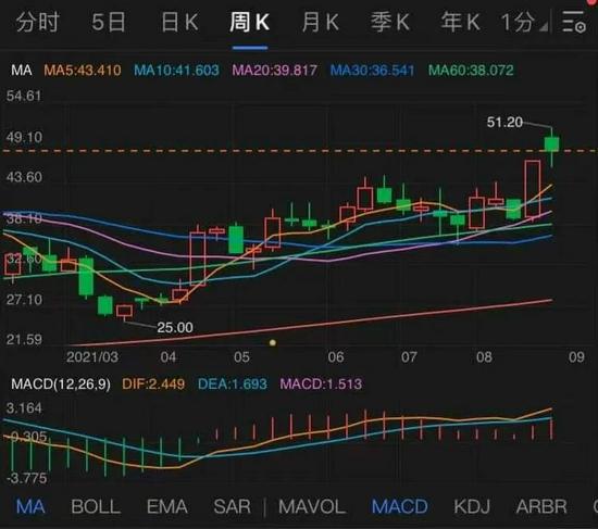 歌尔股价走势图,图源富途牛牛