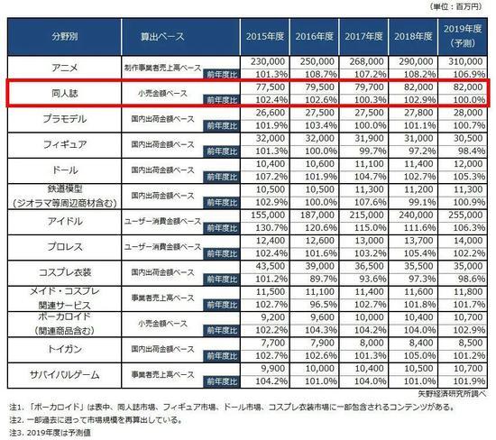 图片来源:矢野经济研究所